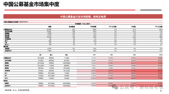 听完三巨头会，最慌张的还是公募基金