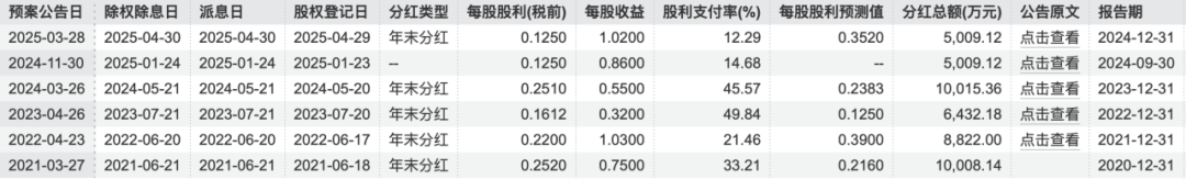 资本逃离三只松鼠，章燎源遇“中年危机”