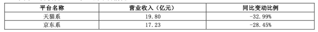 资本逃离三只松鼠，章燎源遇“中年危机”