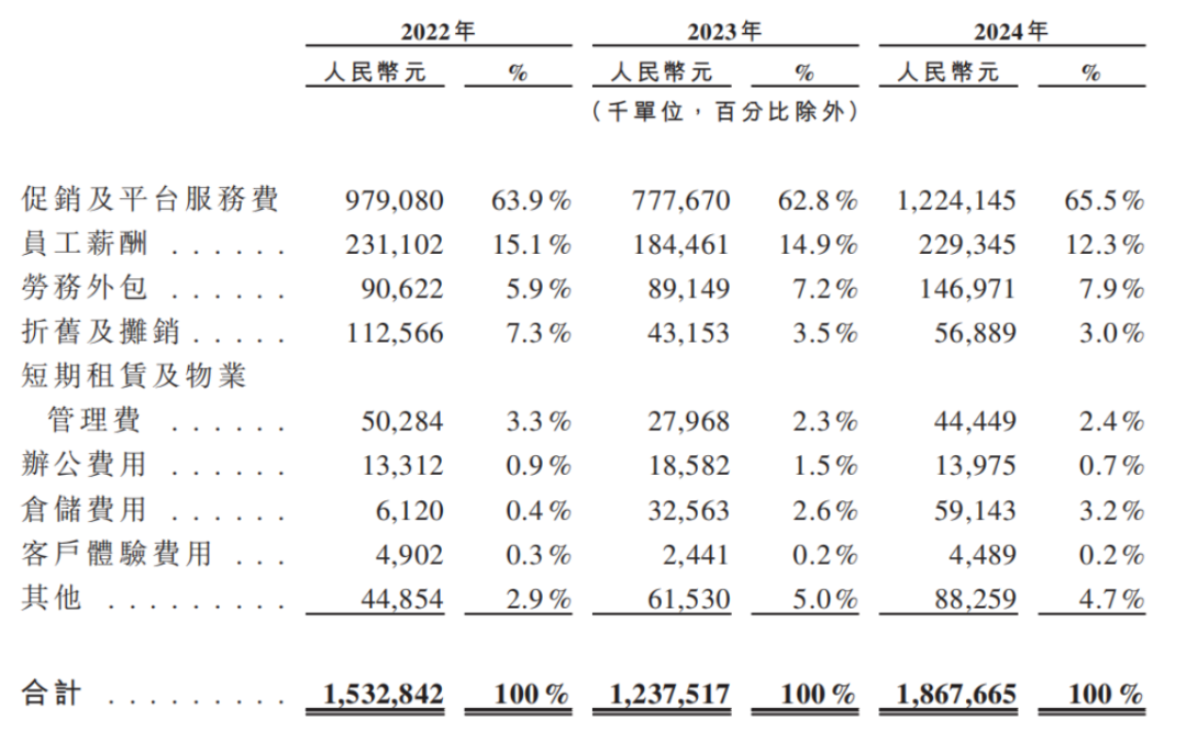 资本逃离三只松鼠，章燎源遇“中年危机”