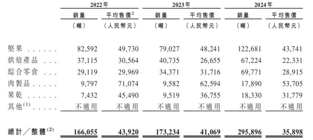 资本逃离三只松鼠，章燎源遇“中年危机”