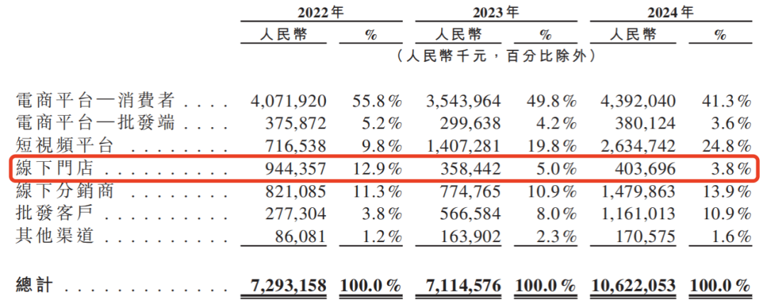 资本逃离三只松鼠，章燎源遇“中年危机”