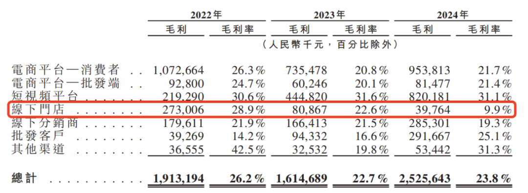 资本逃离三只松鼠，章燎源遇“中年危机”