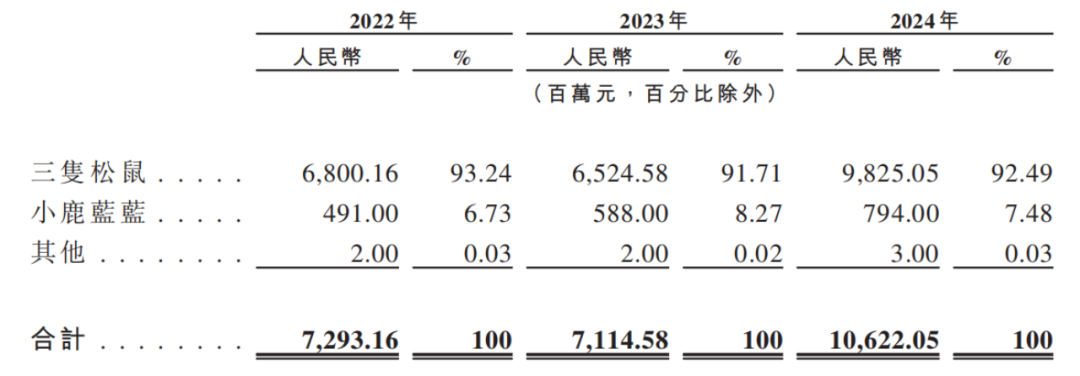 资本逃离三只松鼠，章燎源遇“中年危机”