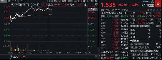 央行加马力，顺周期风起！四大行集体走强，银行ETF涨逾1%