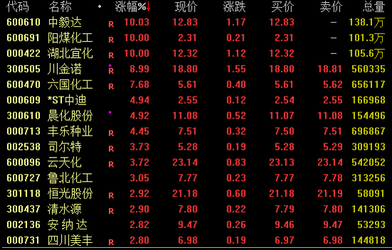 涨停潮！军工板块大爆发！