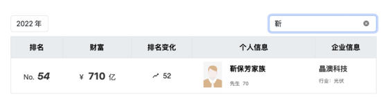百亿晶澳科技赴港IPO，背后“邢台首富”三次叩响资本市场大门