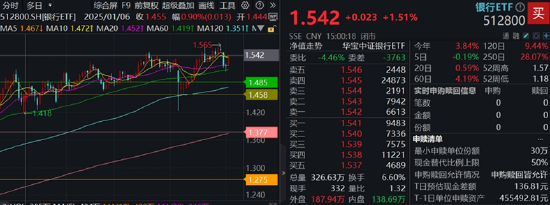 政策组合拳出击，三大指数齐涨！印巴局势骤然升级，国防军工领涨两市，159231再刷上市新高！