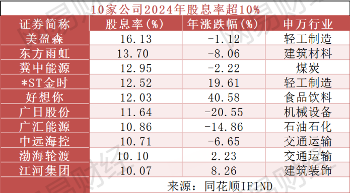 A股狂撒\