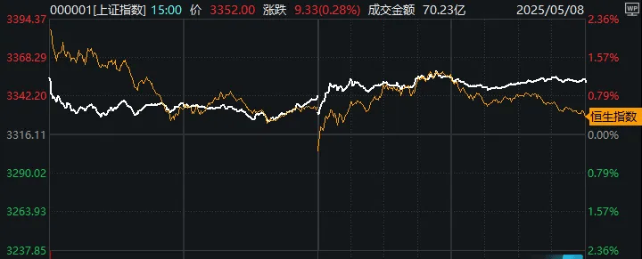 A股“易中天”，久违大涨！军工股午后再掀涨停潮