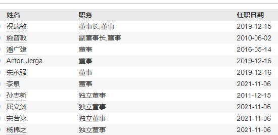 任期3年7个月 信达澳亚基金魏庆孔离任副总经理
