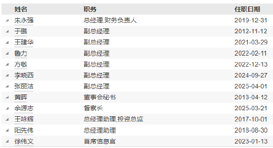任期3年7个月 信达澳亚基金魏庆孔离任副总经理
