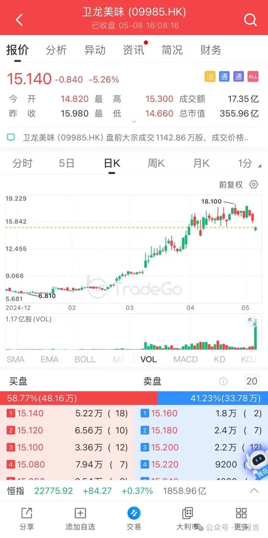 老铺黄金吸金力MAX？今年前四月港股再融资近1500亿，是IPO的7倍！