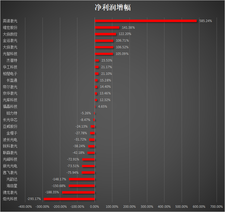 28家激光企业年报盘点！下半场该押什么