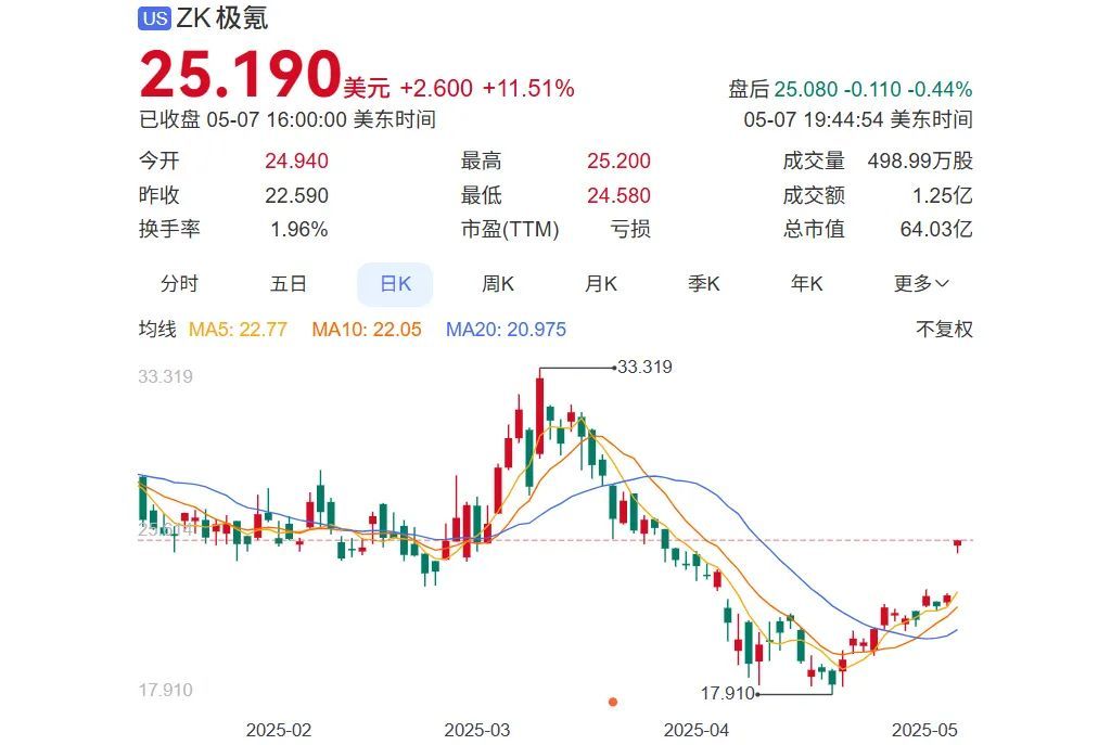 开价470亿，李书福私有化极氪