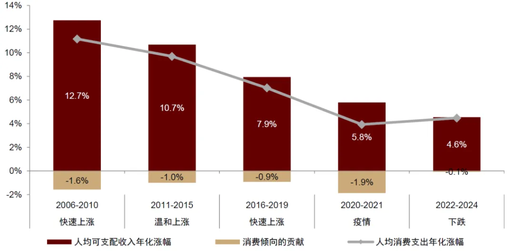 中金：怎么理解房价与消费的关系？