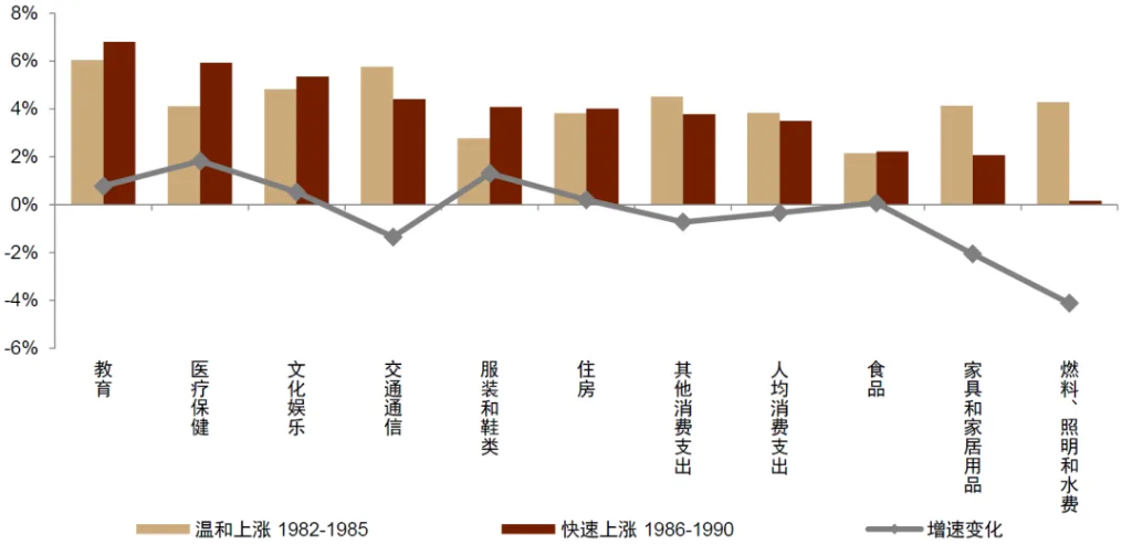 中金：怎么理解房价与消费的关系？