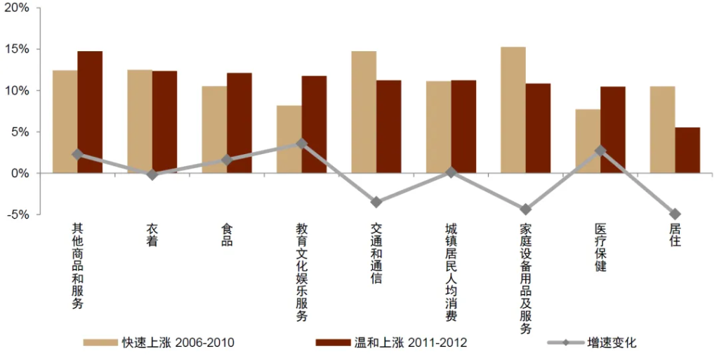 中金：怎么理解房价与消费的关系？
