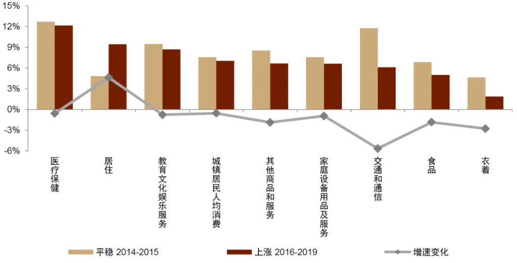 中金：怎么理解房价与消费的关系？