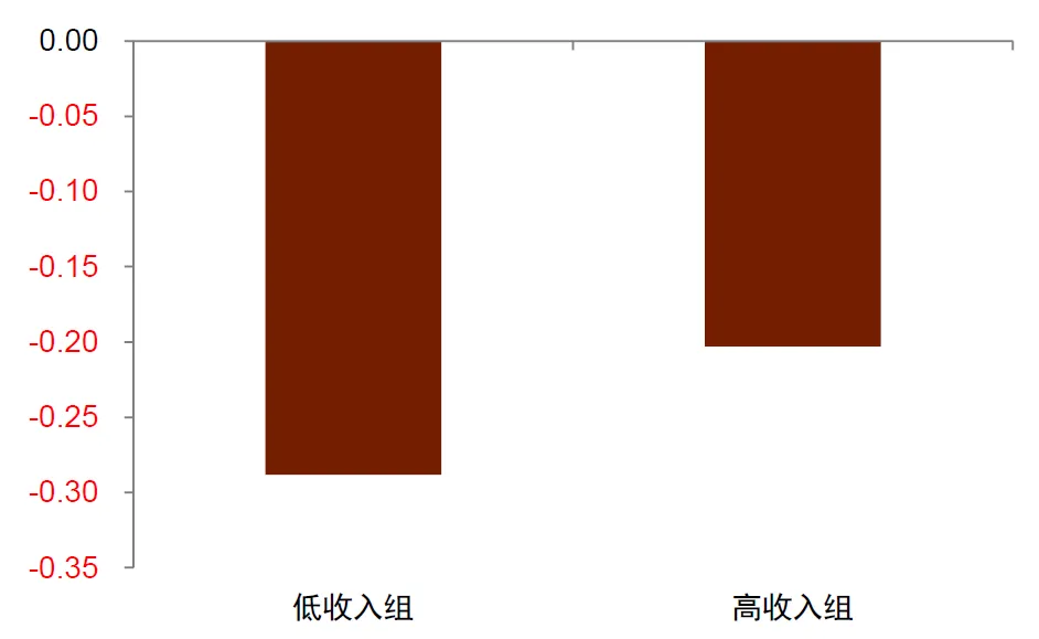 中金：怎么理解房价与消费的关系？