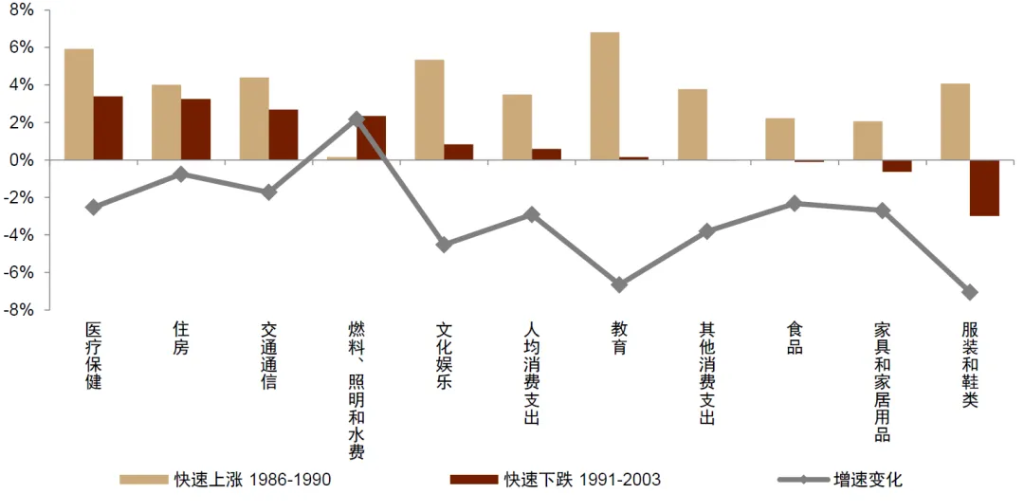 中金：怎么理解房价与消费的关系？
