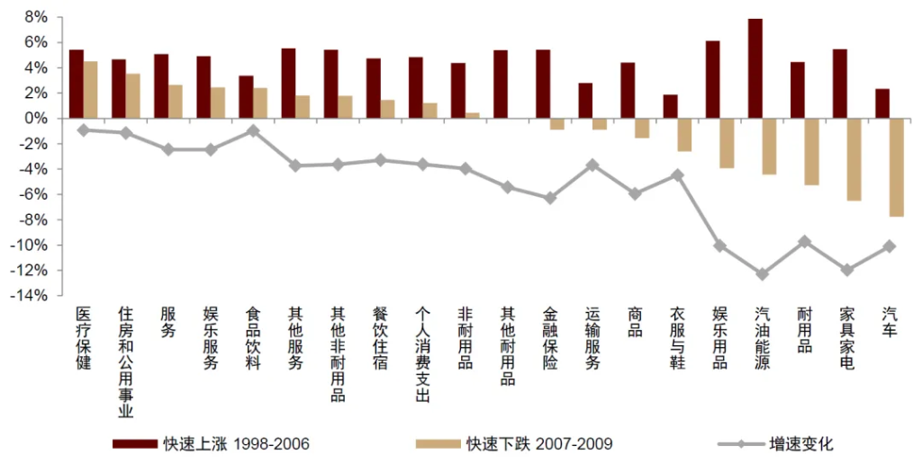 中金：怎么理解房价与消费的关系？