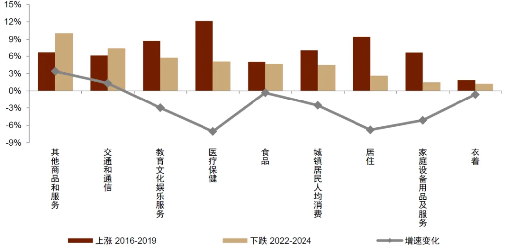 中金：怎么理解房价与消费的关系？