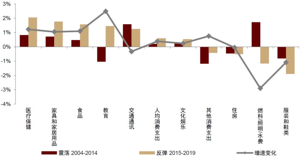 中金：怎么理解房价与消费的关系？