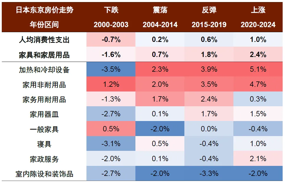 中金：怎么理解房价与消费的关系？