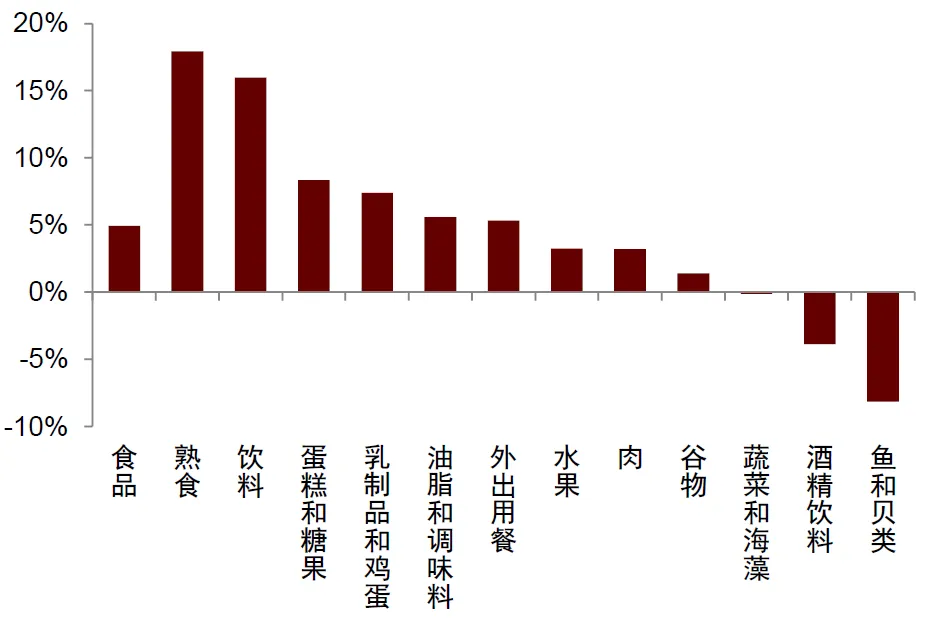 中金：怎么理解房价与消费的关系？