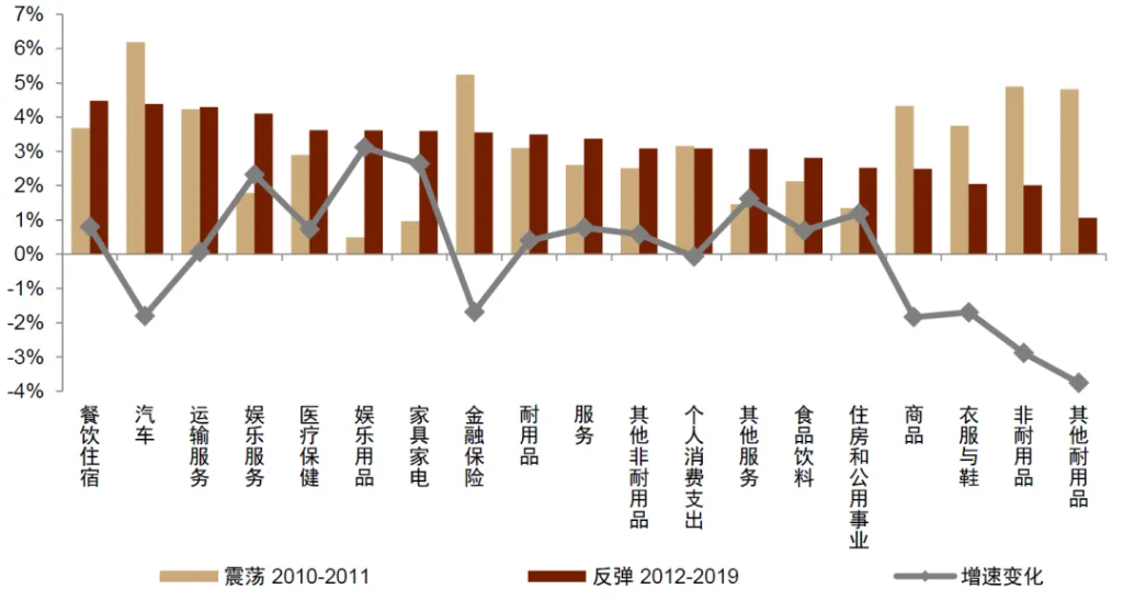 中金：怎么理解房价与消费的关系？