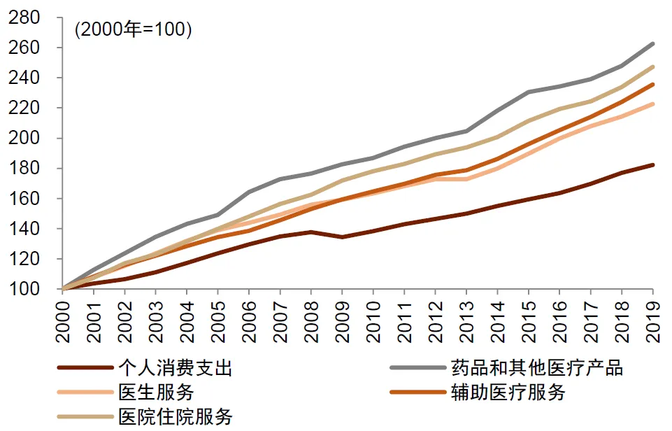 中金：怎么理解房价与消费的关系？