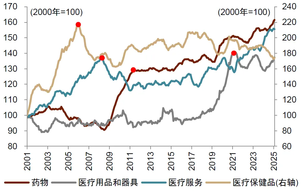 中金：怎么理解房价与消费的关系？