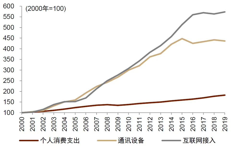 中金：怎么理解房价与消费的关系？