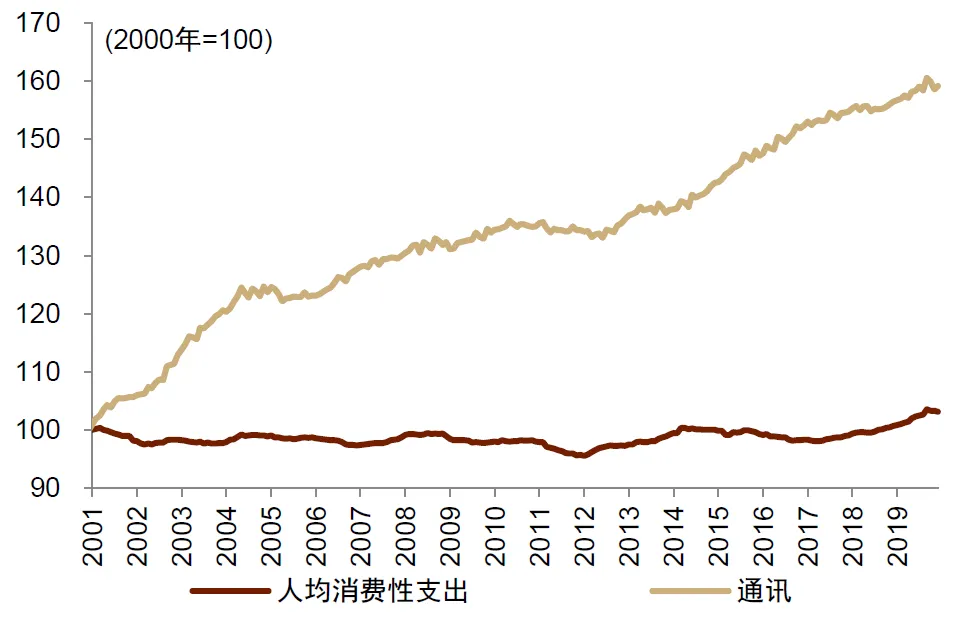 中金：怎么理解房价与消费的关系？