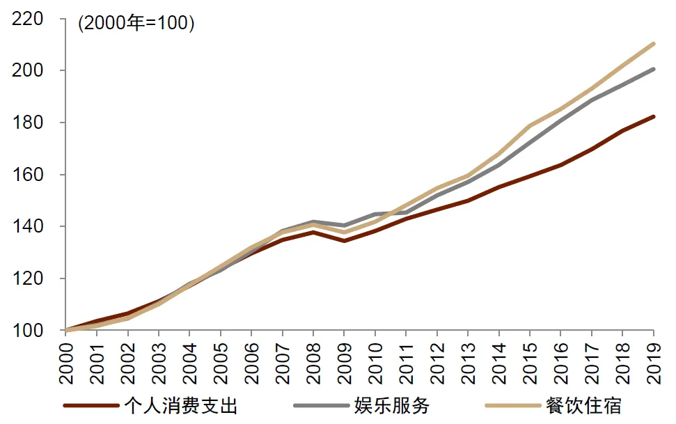 中金：怎么理解房价与消费的关系？