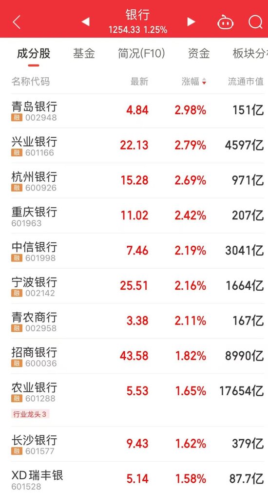 这只两万亿龙头股，新高