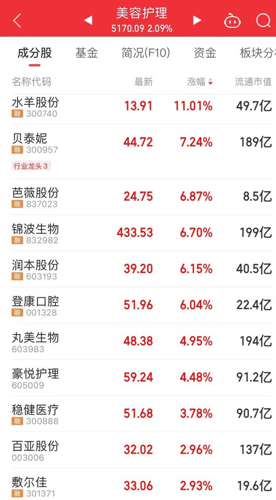 这只两万亿龙头股，新高