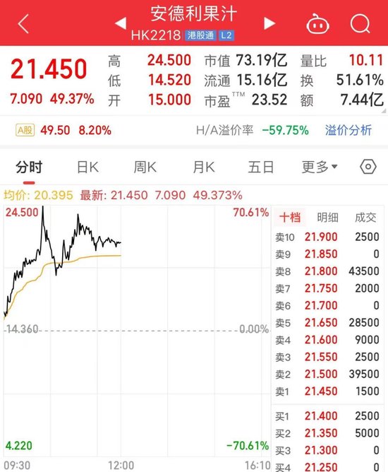 这只两万亿龙头股，新高
