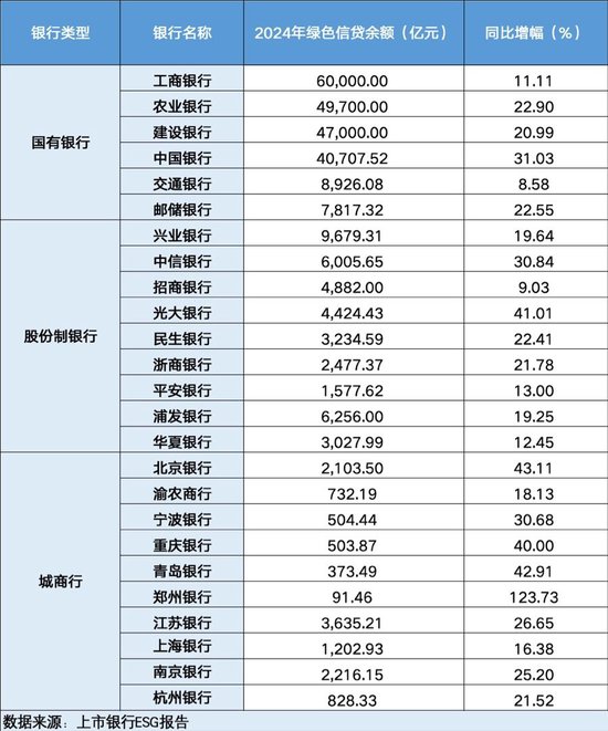 25家上市银行ESG报告盘点：碳排放数据披露范围持续扩大 披露标准亟待统一
