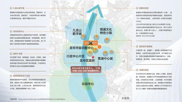 风向标来了！深圳“现象级”大盘入市