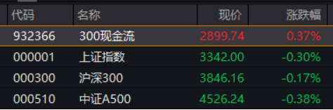 银行逼空！银行ETF，刷新2017年上市以来新高！