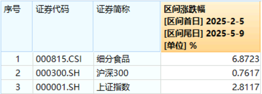 银行逼空！银行ETF，刷新2017年上市以来新高！