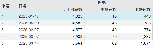 周末两大消息刷屏！A股，明天见