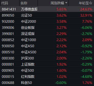 周末两大消息刷屏！A股，明天见