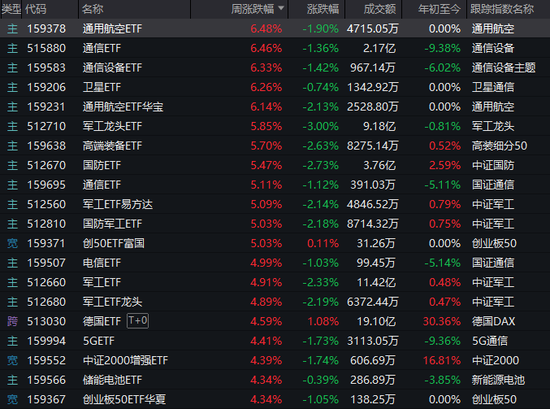 周末两大消息刷屏！A股，明天见