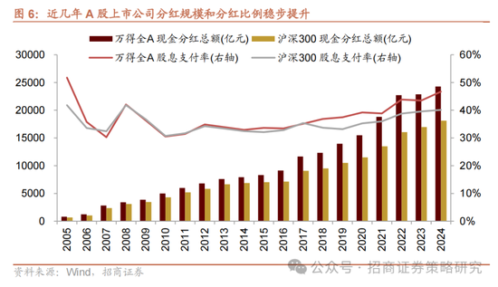 招商策略：《推动公募基金高质量发展行动方案》对A股可能的影响