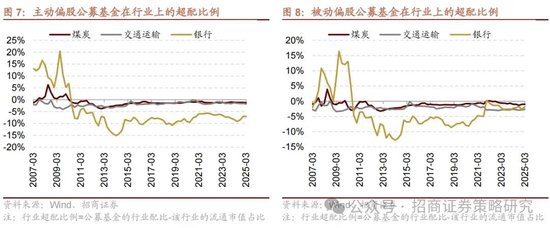 招商策略：《推动公募基金高质量发展行动方案》对A股可能的影响