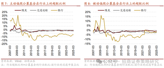 招商策略：《推动公募基金高质量发展行动方案》对A股可能的影响
