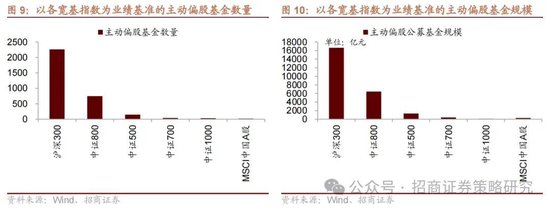 招商策略：《推动公募基金高质量发展行动方案》对A股可能的影响